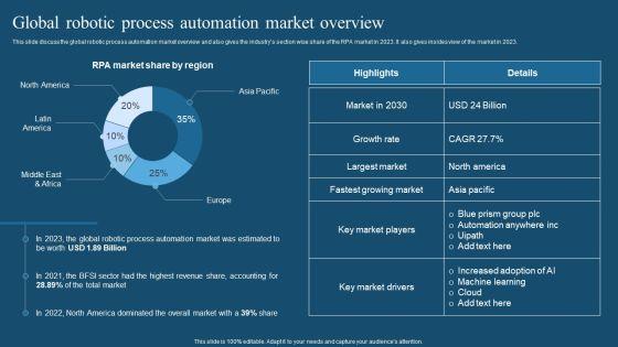 Recent_Technologies_In_IT_Industry_Global_Robotic_Process_Automation_Market_Overview_Themes_PDF_Slide_1.jpg