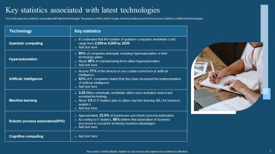 Recent_Technologies_In_It_Industry_Ppt_PowerPoint_Presentation_Complete_Deck_With_Slides_Slide_7.jpg