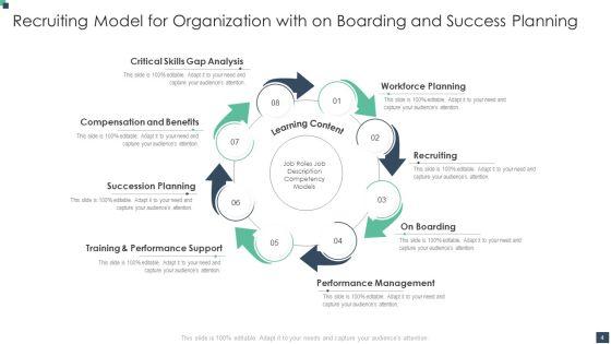 Recruiting_Ppt_PowerPoint_Presentation_Complete_With_Slides_Slide_4.jpg