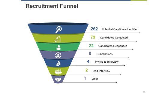 Recruiting_Process_Ppt_PowerPoint_Presentation_Complete_Deck_With_Slides_Slide_13.jpg