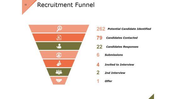 Recruitment_Process_Model_Ppt_PowerPoint_Presentation_Complete_Deck_With_Slides_Slide_11.jpg