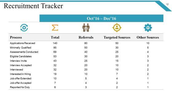 Recruitment_Process_Monitoring_Ppt_PowerPoint_Presentation_Complete_Deck_With_Slides_Slide_12.jpg