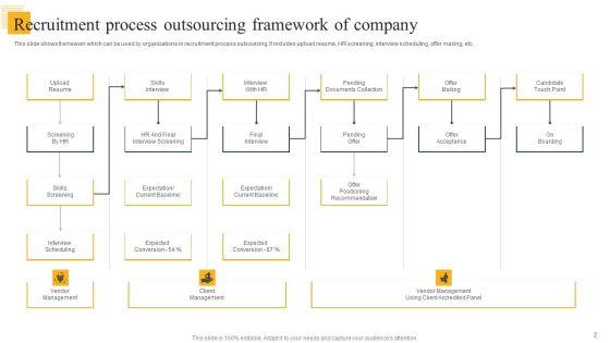 Recruitment_Process_Outsourcing_Ppt_PowerPoint_Presentation_Complete_Deck_Slide_2.jpg