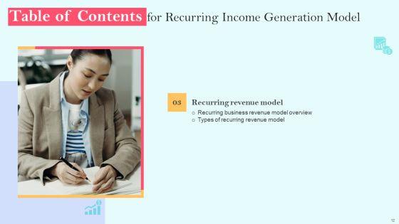 Recurring_Income_Generation_Model_Ppt_PowerPoint_Presentation_Complete_Deck_With_Slides_Slide_12.jpg