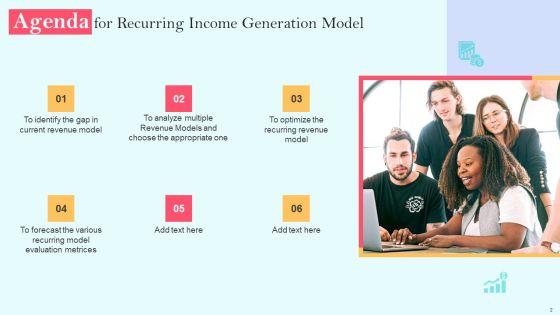 Recurring_Income_Generation_Model_Ppt_PowerPoint_Presentation_Complete_Deck_With_Slides_Slide_2.jpg