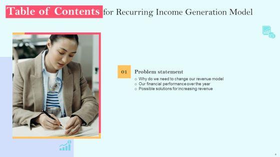 Recurring_Income_Generation_Model_Ppt_PowerPoint_Presentation_Complete_Deck_With_Slides_Slide_4.jpg