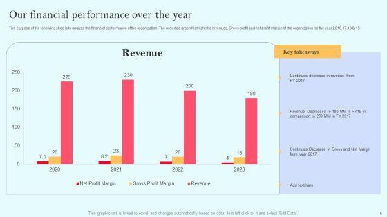 Recurring_Income_Generation_Model_Ppt_PowerPoint_Presentation_Complete_Deck_With_Slides_Slide_6.jpg