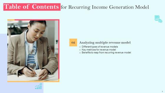 Recurring_Income_Generation_Model_Ppt_PowerPoint_Presentation_Complete_Deck_With_Slides_Slide_8.jpg