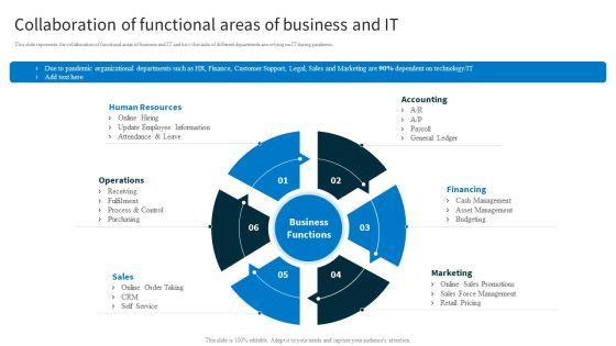 Redefining_IT_Solutions_Delivery_In_A_Post_Pandemic_Collaboration_Of_Functional_Areas_Of_Business_And_IT_Guidelines_PDF_Slide_1.jpg