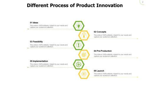 Redesigned_Product_Product_Innovation_Ppt_PowerPoint_Presentation_Complete_Deck_Slide_2.jpg
