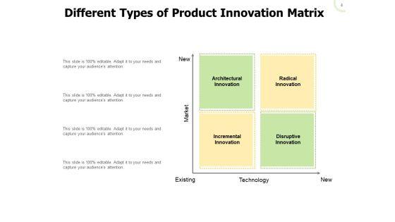 Redesigned_Product_Product_Innovation_Ppt_PowerPoint_Presentation_Complete_Deck_Slide_4.jpg