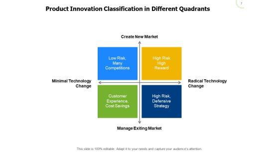 Redesigned_Product_Product_Innovation_Ppt_PowerPoint_Presentation_Complete_Deck_Slide_7.jpg