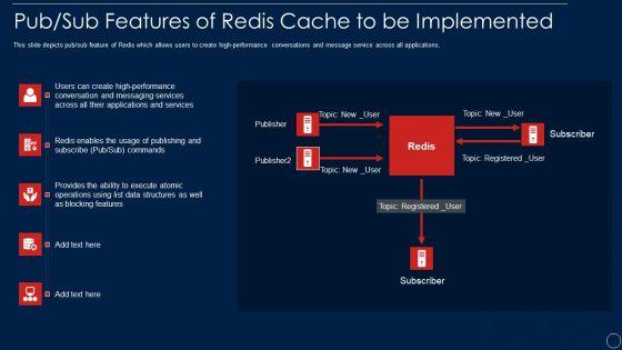 Redis_Cache_Data_Structure_IT_Pub_Sub_Features_Of_Redis_Cache_To_Be_Implemented_Graphics_PDF_Slide_1.jpg
