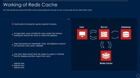 Redis_Cache_Data_Structure_IT_Working_Of_Redis_Cache_Demonstration_PDF_Slide_1.jpg