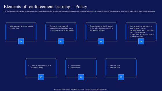 Reinforcement_Learning_Techniques_And_Applications_Elements_Of_Reinforcement_Learning_Policy_Pictures_PDF_Slide_1.jpg