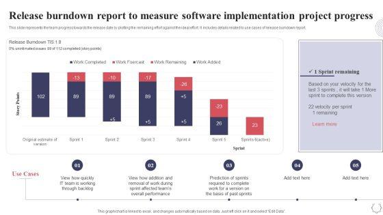 Release_Burndown_Report_To_Measure_Software_Implementation_Project_Progress_Application_Deployment_Project_Plan_Professional_PDF_Slide_1.jpg
