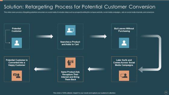 Remarketing_Techniques_For_Better_Customer_Conversion_Ppt_PowerPoint_Presentation_Complete_Deck_With_Slides_Slide_10.jpg