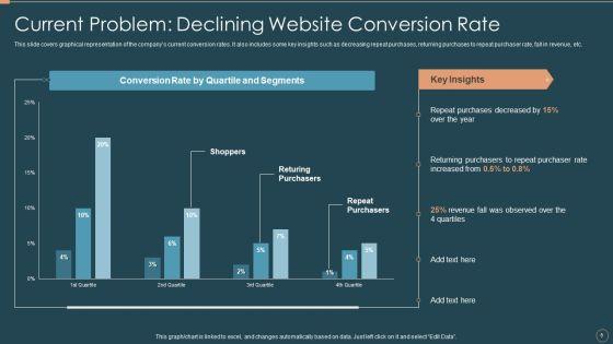 Remarketing_Techniques_For_Better_Customer_Conversion_Ppt_PowerPoint_Presentation_Complete_Deck_With_Slides_Slide_6.jpg