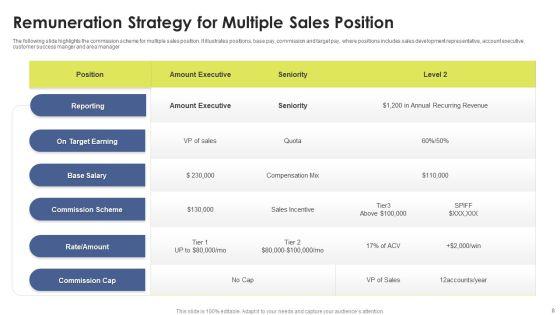 Remuneration_Strategy_Ppt_PowerPoint_Presentation_Complete_Deck_With_Slides_Slide_8.jpg