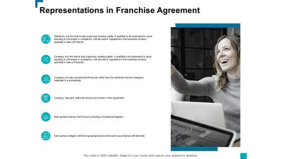 Representations_In_Franchise_Agreement_Ppt_PowerPoint_Presentation_Professional_Graphics_Example_Slide_1.jpg