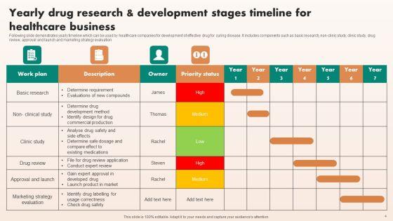 Research_And_Development_Stages_Ppt_PowerPoint_Presentation_Complete_Deck_With_Slides_Slide_4.jpg