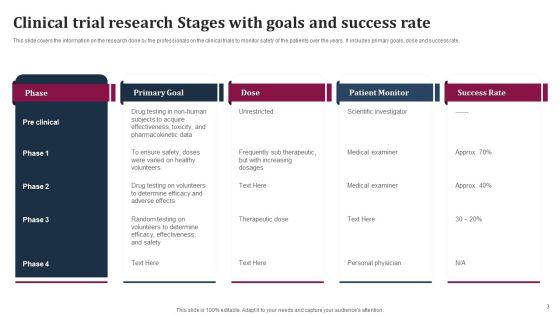 Research_Stages_Ppt_PowerPoint_Presentation_Complete_Deck_With_Slides_Slide_3.jpg