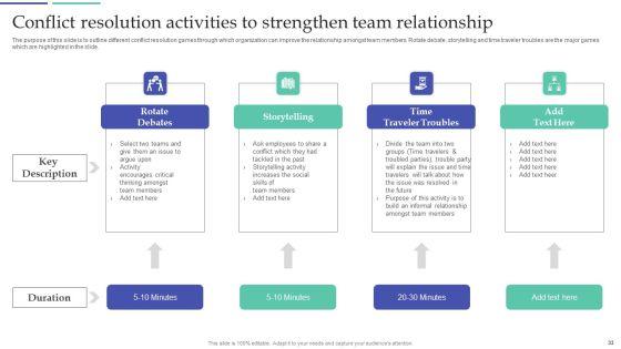 Resolving_Team_Disputes_In_Organization_Ppt_PowerPoint_Presentation_Complete_Deck_With_Slides_Slide_33.jpg