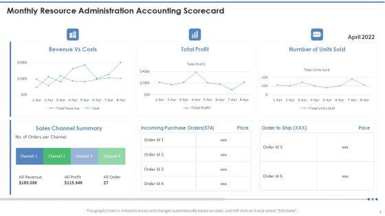 Resource_Administration_Accounting_Scorecard_Ppt_PowerPoint_Presentation_Complete_Deck_With_Slides_Slide_2.jpg