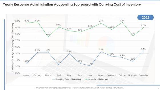 Resource_Administration_Accounting_Scorecard_Ppt_PowerPoint_Presentation_Complete_Deck_With_Slides_Slide_3.jpg