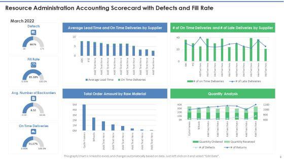 Resource_Administration_Accounting_Scorecard_Ppt_PowerPoint_Presentation_Complete_Deck_With_Slides_Slide_8.jpg