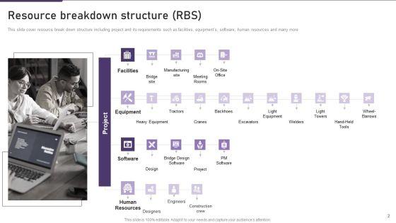 Resource_Breakdown_Architecture_Ppt_PowerPoint_Presentation_Complete_Deck_With_Slides_Slide_2.jpg