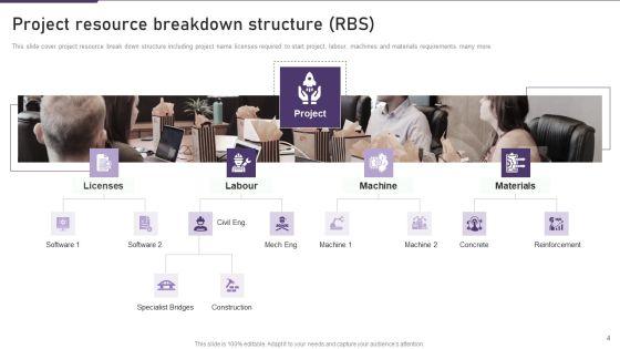 Resource_Breakdown_Architecture_Ppt_PowerPoint_Presentation_Complete_Deck_With_Slides_Slide_4.jpg