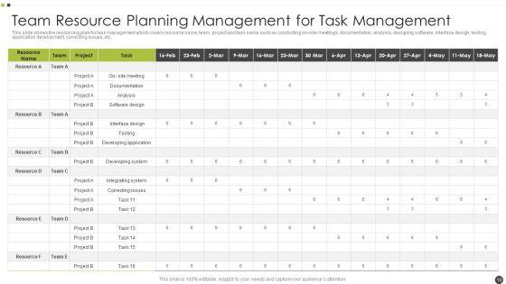 Resource_Planning_Management_Ppt_PowerPoint_Presentation_Complete_With_Slides_Slide_10.jpg