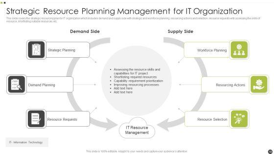 Resource_Planning_Management_Ppt_PowerPoint_Presentation_Complete_With_Slides_Slide_18.jpg