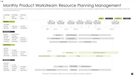 Resource_Planning_Management_Ppt_PowerPoint_Presentation_Complete_With_Slides_Slide_5.jpg
