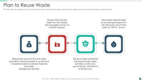 Resources_Recycling_And_Waste_Management_Ppt_PowerPoint_Presentation_Complete_Deck_With_Slides_Slide_13.jpg