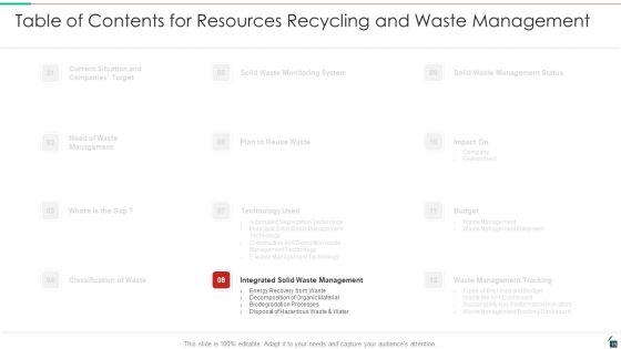 Resources_Recycling_And_Waste_Management_Ppt_PowerPoint_Presentation_Complete_Deck_With_Slides_Slide_19.jpg