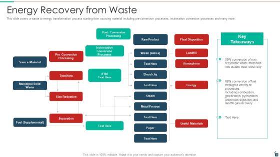 Resources_Recycling_And_Waste_Management_Ppt_PowerPoint_Presentation_Complete_Deck_With_Slides_Slide_20.jpg
