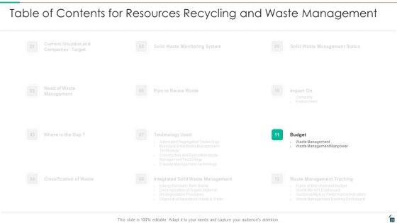 Resources_Recycling_And_Waste_Management_Ppt_PowerPoint_Presentation_Complete_Deck_With_Slides_Slide_29.jpg