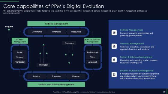 Responsibilities_Of_Project_Management_Office_In_Implementing_Digitalization_Plan_Ppt_PowerPoint_Presentation_Complete_Deck_With_Slides_Slide_20.jpg
