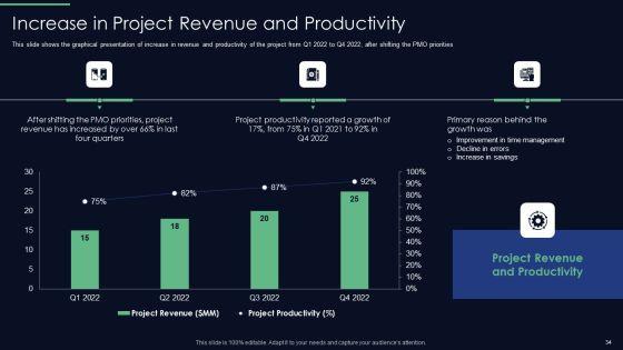 Responsibilities_Of_Project_Management_Office_In_Implementing_Digitalization_Plan_Ppt_PowerPoint_Presentation_Complete_Deck_With_Slides_Slide_34.jpg