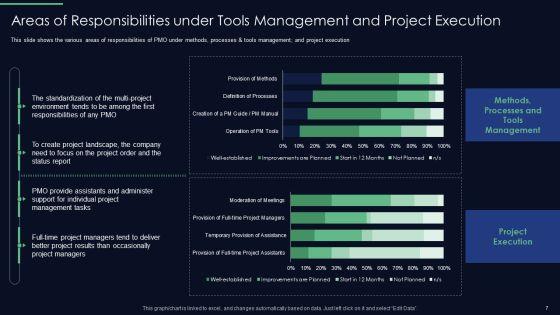 Responsibilities_Of_Project_Management_Office_In_Implementing_Digitalization_Plan_Ppt_PowerPoint_Presentation_Complete_Deck_With_Slides_Slide_7.jpg