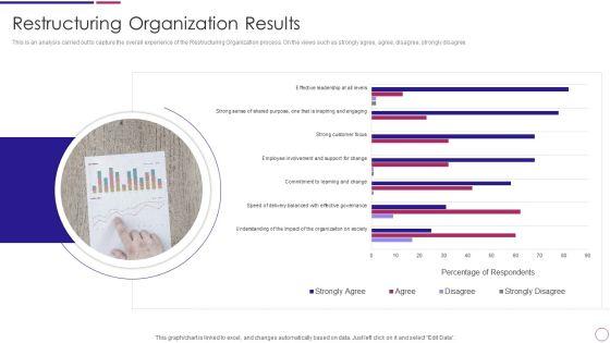 Restructuring_Organization_Results_Ppt_PowerPoint_Presentation_Icon_Styles_PDF_Slide_1.jpg