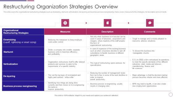 Restructuring_Organization_Strategies_Overview_Ppt_PowerPoint_Presentation_File_Graphics_Example_PDF_Slide_1.jpg