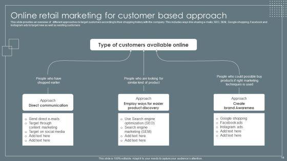 Retail_Business_Growth_Marketing_Techniques_Ppt_PowerPoint_Presentation_Complete_With_Slides_Slide_14.jpg