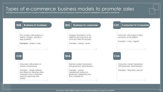 Retail_Business_Growth_Marketing_Techniques_Ppt_PowerPoint_Presentation_Complete_With_Slides_Slide_54.jpg