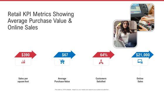 Retail_KPI_Metrics_Showing_Average_Purchase_Value_And_Online_Sales_Ppt_Outline_Structure_PDF_Slide_1.jpg