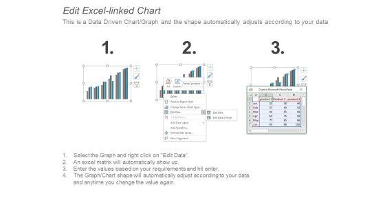 Retail_Kpi_Dashboard_Showing_Revenue_Vs_Units_Sold_Top_5_Product_Categories_Ppt_PowerPoint_Presentation_Layouts_Designs_Download_Slide_4.jpg