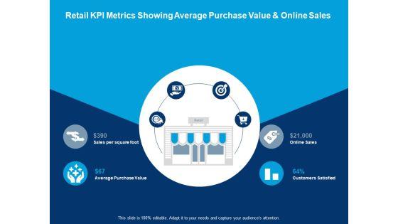 Retail_Kpi_Metrics_Showing_Average_Purchase_Value_And_Online_Sales_Average_Purchase_Value_Ppt_PowerPoint_Presentation_Styles_Aids_Slide_1.jpg