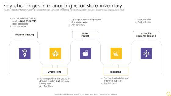 Retail_Outlet_Operational_Efficiency_Analytics_Ppt_PowerPoint_Presentation_Complete_Deck_With_Slides_Slide_11.jpg